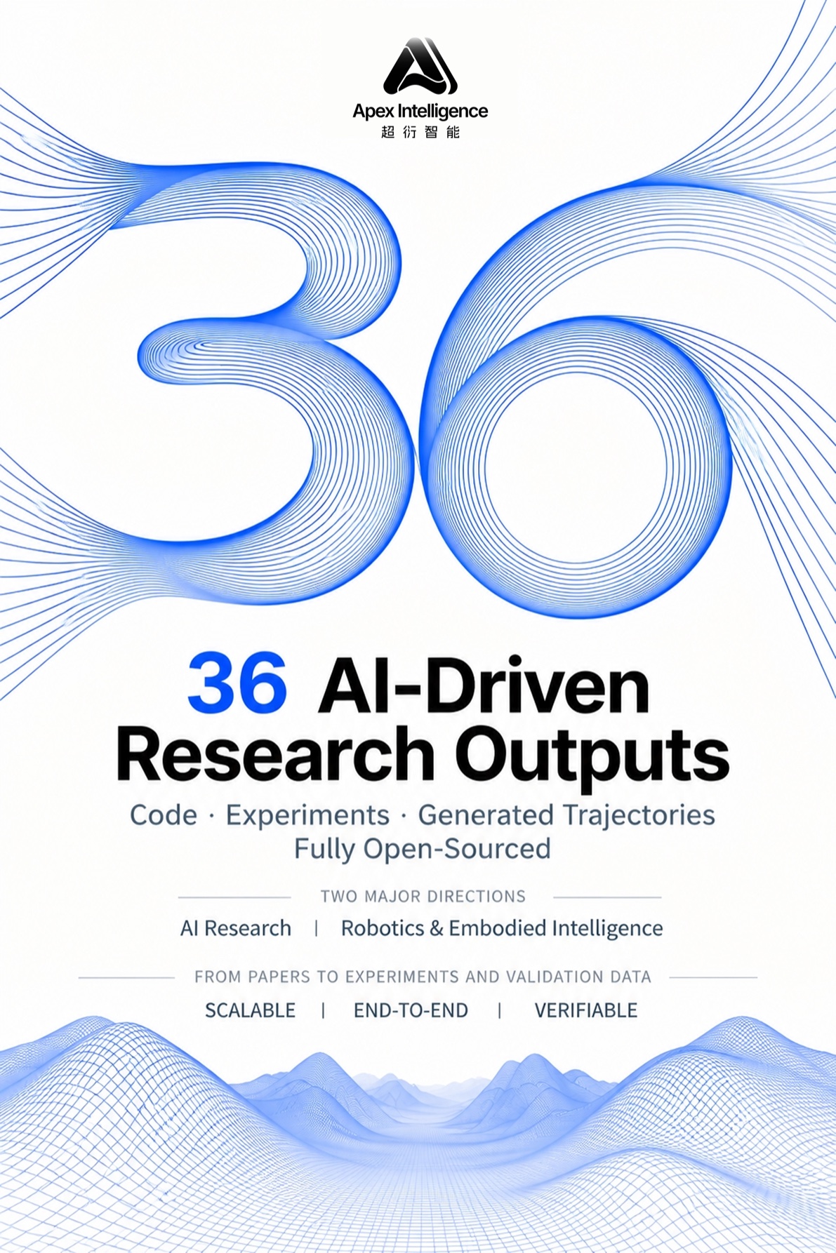 36 AI-Driven Research Outputs release cover