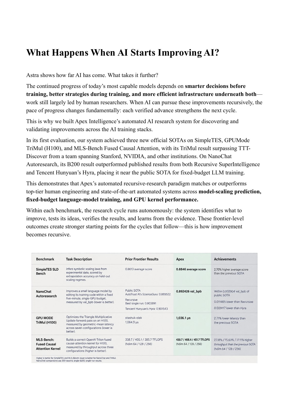 First page of the What Happens When AI Starts Improving AI report