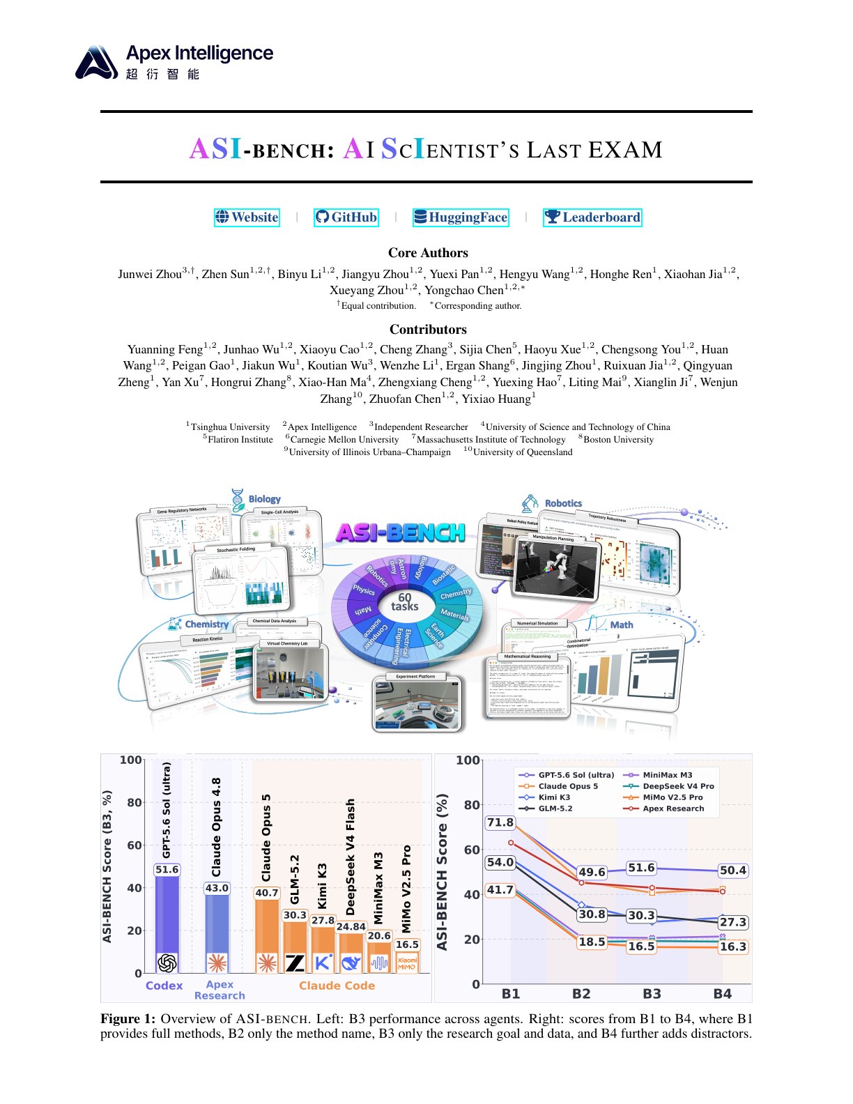 First page of the ASI-Bench paper